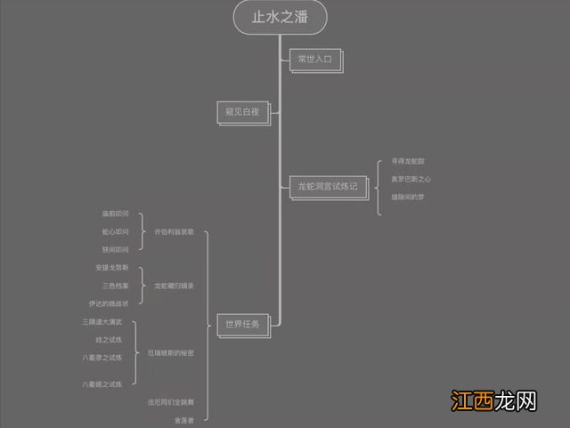 龙蛇洞宫试炼记任务攻略 原神龙蛇洞宫试炼记任务怎么做