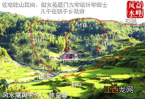 宅基地没盖房赔偿规定 宅基地形状与风水，宅基地吉凶图