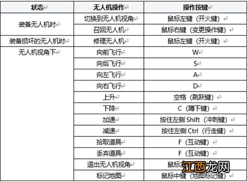 无人机召回和使用方法详解 绝地求生无人机怎么回收怎么用