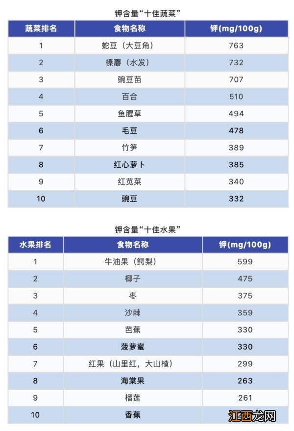 水果和食品都有哪些？水果主要成分是啥，牢记这些有好处