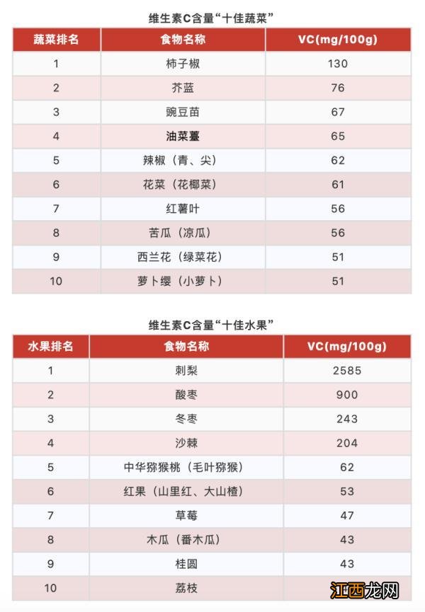 水果和食品都有哪些？水果主要成分是啥，牢记这些有好处