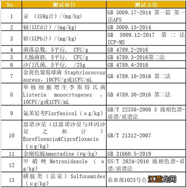 什么鸡蛋最好不值得买？鸡蛋买哪一种比较好，今天把知识分享给大家