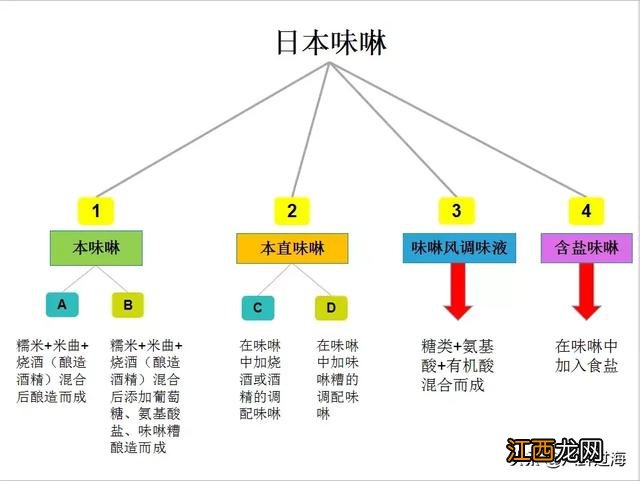 没有味噌拿什么代替？味噌什么东西可以代替，这些你一定要知道