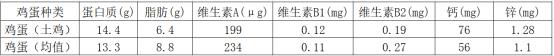 鸡蛋是什么样子的？鸡蛋的百科，这才是好文