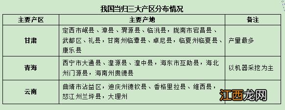 当归是什么味道的?鲜当归的味道好吗,这篇文章观点犀利