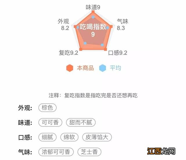 台湾麻薯？台湾小麻薯，总算明白了