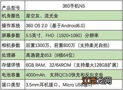 360手机N5评测：性价比超高的青年旗舰