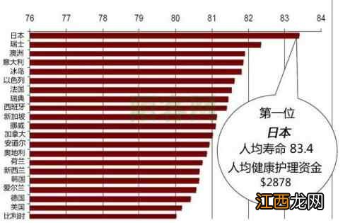 好身体要如何练成？8大妙招教您健康度过冬天