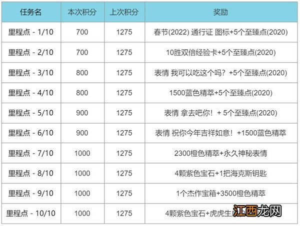 LOL2022春节事件通行证任务图文攻略 英雄联盟春节2022通行证任务攻略大全