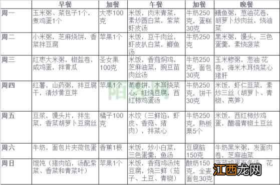 不可多得的食疗养生大全、健康饮食表，为了健康生活，收藏起来