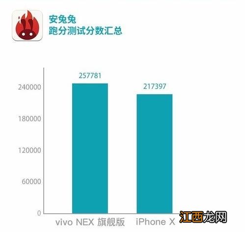 iPhone X和vivo NEX哪一款手机好？