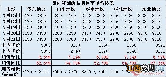 仲丁酯是什么？丁酯的原材料是什么，牢记这几个重点