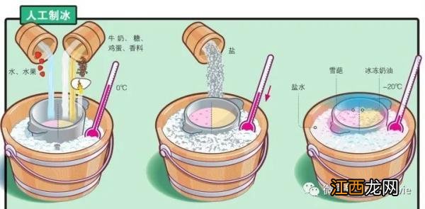 雪糕什么时候在我国普遍出现的？雪糕发明时间，文章写的不赖