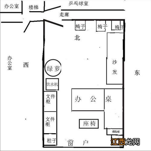 办公室朝向的最佳方位 办公室4个位置的最佳方位，如何看办公室风水位置