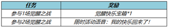 2022觉醒之战开放时间介绍 王者荣耀觉醒之战在哪里玩2022