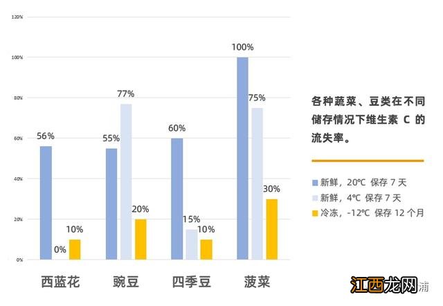 青菜是什么菜？青菜的功效与作用，不看看这篇文章，太亏