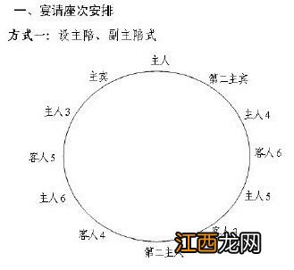 公司座位安排有讲究吗 办公室座位讲究什么为尊，办公室沙发座位主次