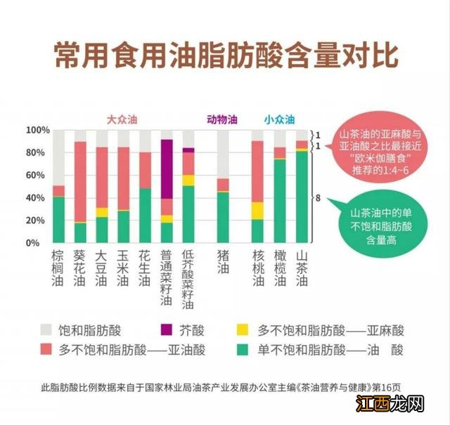 生豆油是什么东西？生豆油能治什么病，相信这篇文章讲的