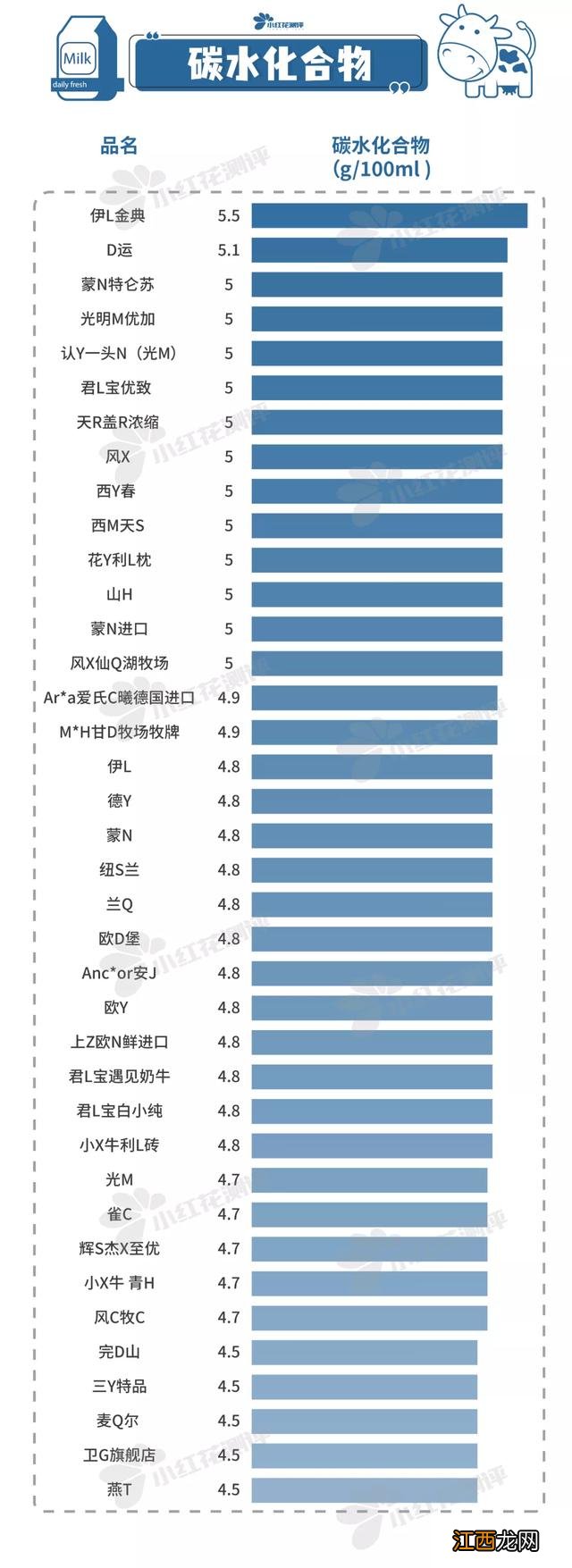 哪种牛奶最适合做奶粉？什么奶粉用纯牛奶做的，收藏不迷路