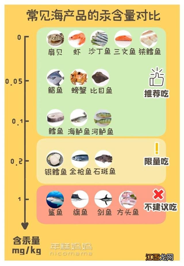 海桂鱼是什么？海桂鱼是深海鱼吗，这文章太有道理了