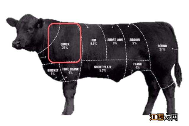 牛肋骨是什么东西？牛肋条与牛肋骨，先看完这篇文章再说