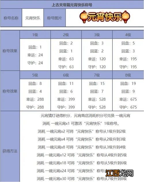 2022元宵猜灯谜活动攻略 造梦西游5元宵猜灯谜答案大全