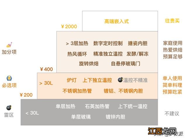 家用烤箱都能做什么东西？家庭小烤箱都能做什么，在线看科普文章