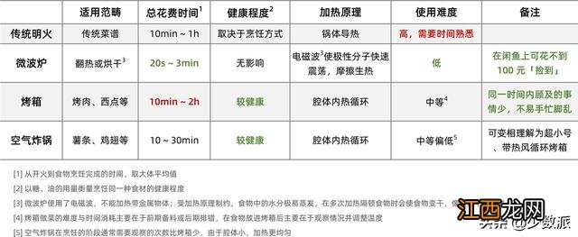 家用烤箱都能做什么东西？家庭小烤箱都能做什么，在线看科普文章