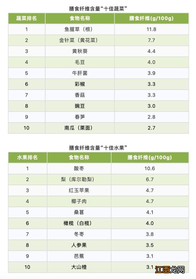 什么东西含维生素最全?鸡蛋含维生素哪几种,又被刷新认知了