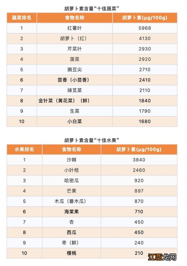 什么东西含维生素最全?鸡蛋含维生素哪几种,又被刷新认知了