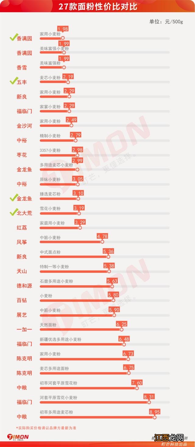 什么叫熟面粉啊？什么叫普通面粉，打开这里看好文