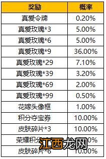 周瑜/小乔纯白花嫁皮肤保底抽取价格分享 2022王者荣耀真爱令牌多少钱必出