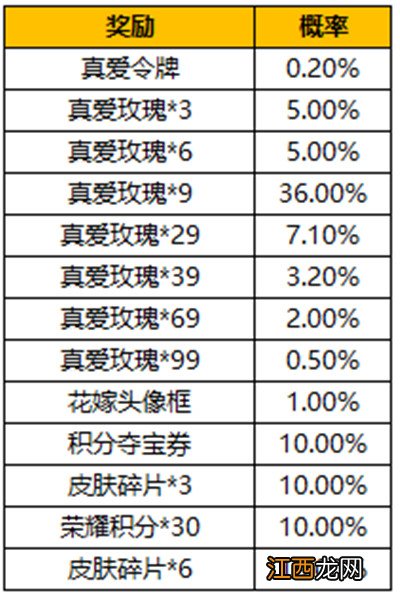 真爱令牌抽奖概率公示 王者荣耀真爱令牌如何获取