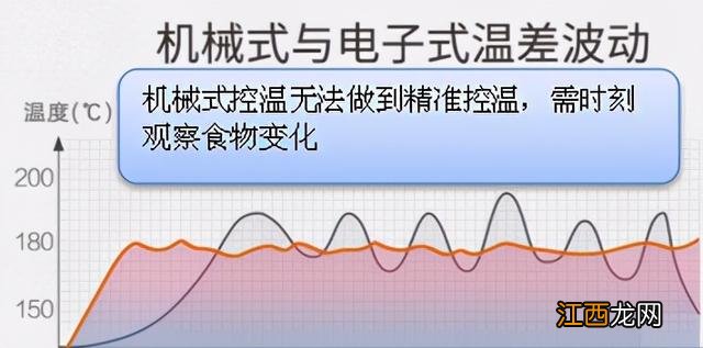 买什么牌子的烤箱好呢？目前口碑最好的烤箱，别急，看此文章