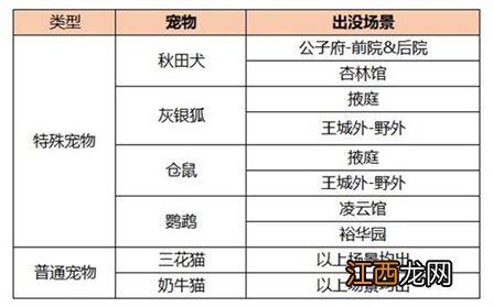 凌云诺仓鼠获取途径 凌云诺仓鼠如何获得