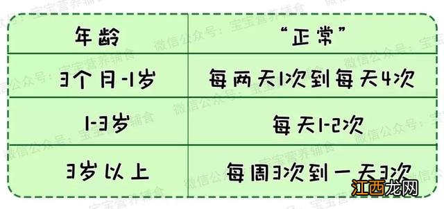 什么食物含纤维多的？纤维食物辅食，记住这几个特征