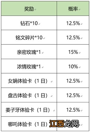 女娲炼石补天活动玩法奖励一览 王者荣耀炼石补天活动攻略