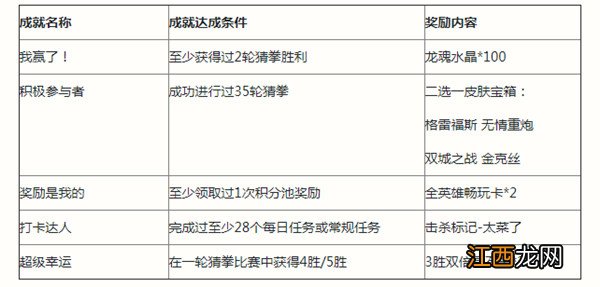 LOL手游金克丝猜拳比赛活动规则 英雄联盟手游猜拳活动如何玩