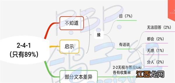 4（1支线怎么解锁 2（4（1支线解锁方法介绍 筑梦公馆2