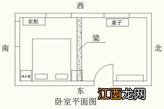 卧室怎么布置好看图片 卧室风水图，房间风水布局图