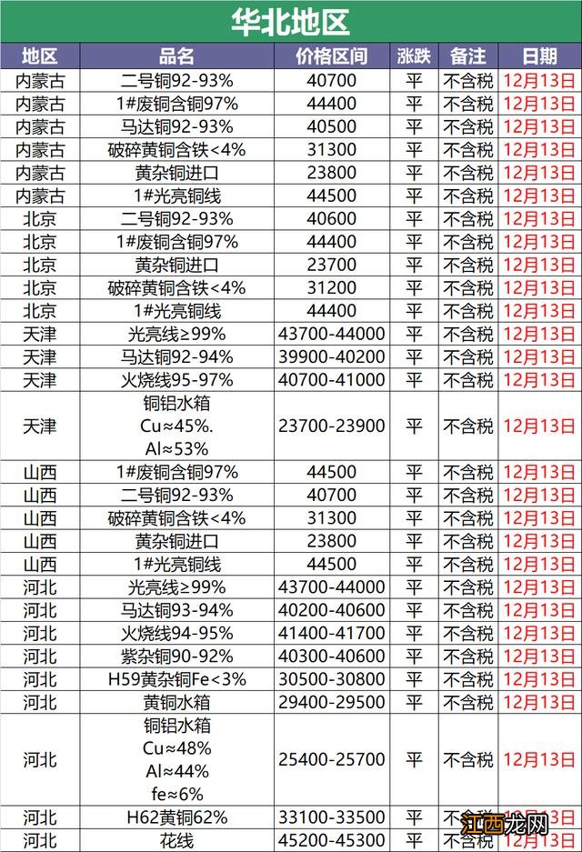 烧的铜和剥的铜什么区别？烧铜是什么，看完受益匪浅