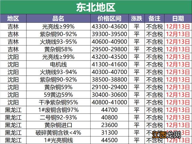 烧的铜和剥的铜什么区别？烧铜是什么，看完受益匪浅