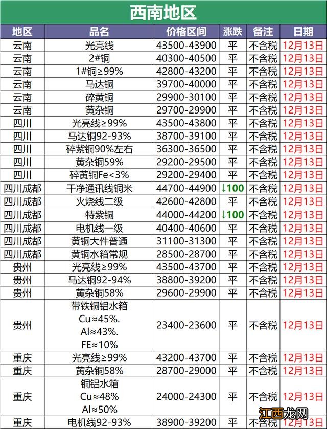 烧的铜和剥的铜什么区别？烧铜是什么，看完受益匪浅