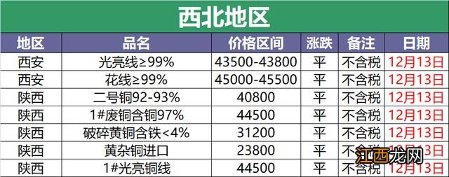 烧的铜和剥的铜什么区别？烧铜是什么，看完受益匪浅