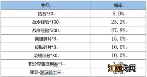 S22战令皮肤返场一览 王者荣耀S22赛季战令皮肤限时返场