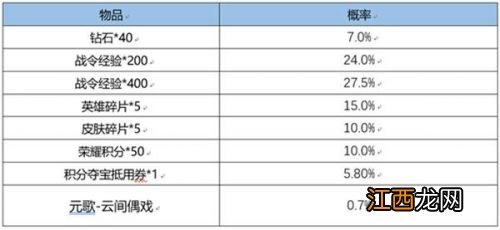 S22战令皮肤返场一览 王者荣耀S22赛季战令皮肤限时返场