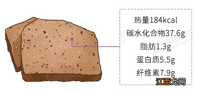 什么面包营养健康？面包的营养构成，这篇文章讲清楚了