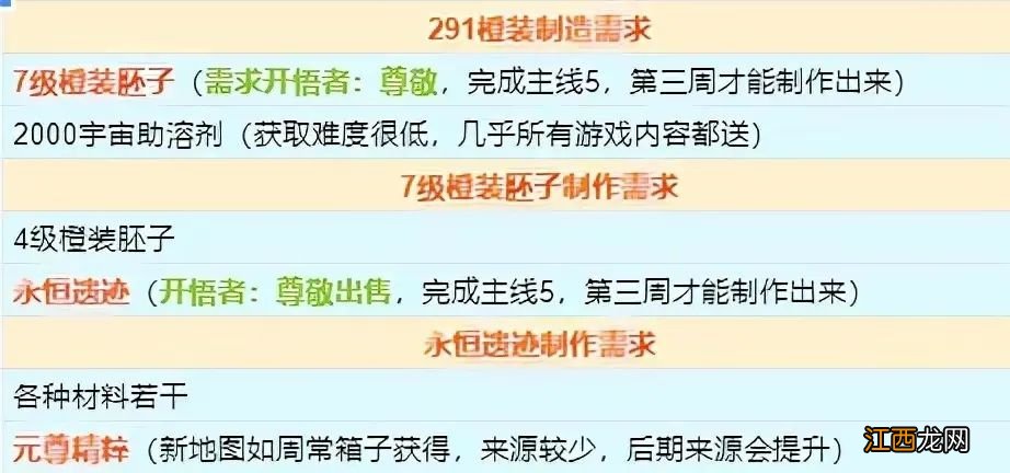 wow9.2版本飞行解锁条件分享 魔兽世界9.2飞行解锁攻略