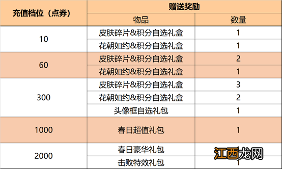 钻石语音获得方法 王者荣耀钻石语音怎么获得