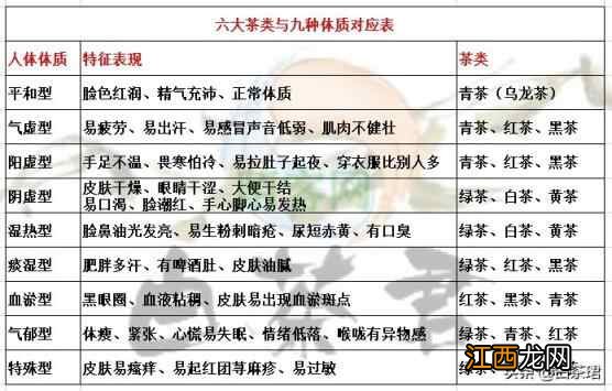 喝茶养生 六大茶要对应这9种体质 喝错影响健康